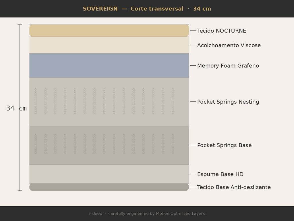 SOVEREIGN