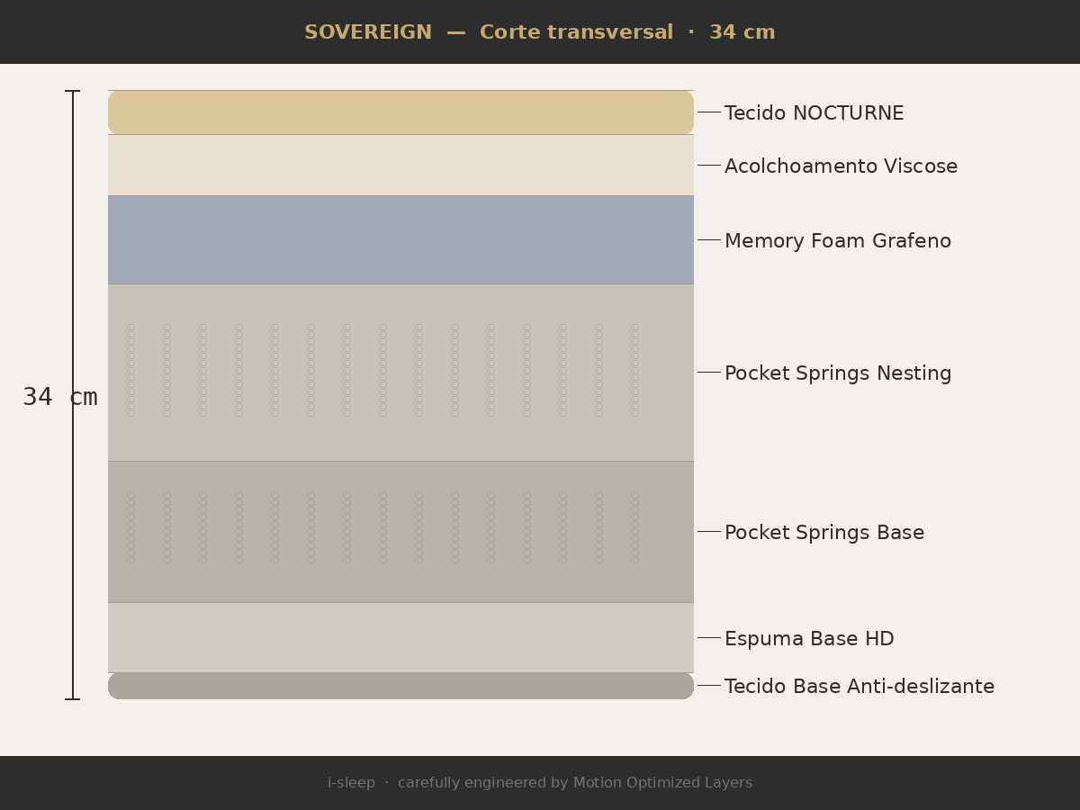 SOVEREIGN